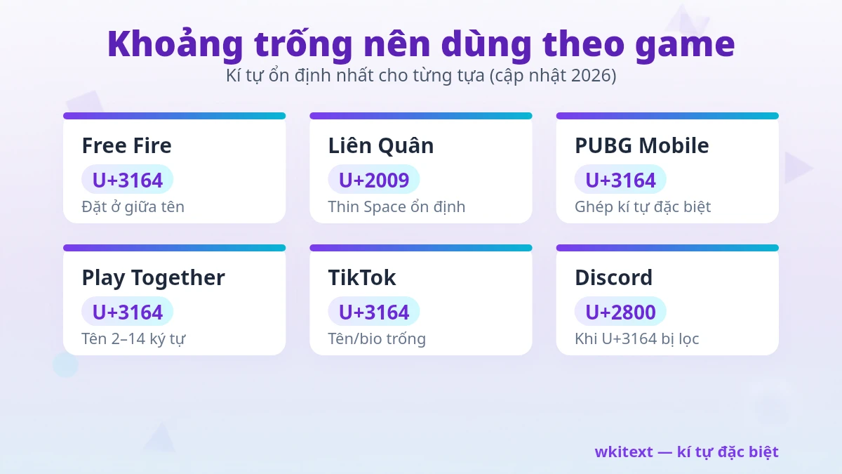 Kí Tự Đặc Biệt Khoảng Trống ❤️ Copy Dấu Cách 2026 2 Kí tự đặc biệt khoảng trống cho Free Fire Liên Quân Play Together PUBG